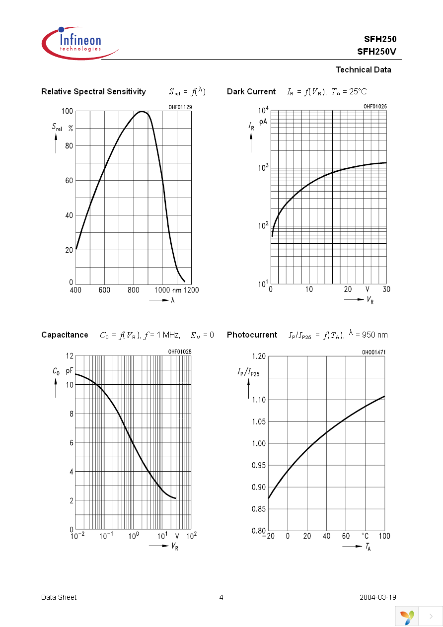 SFH250V Page 4