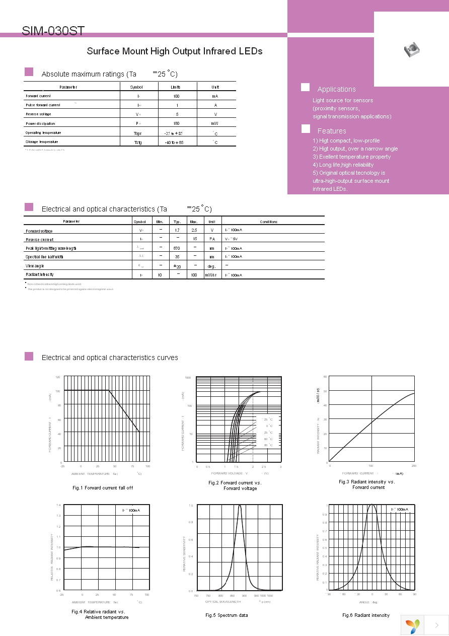 SIM-030ST Page 1