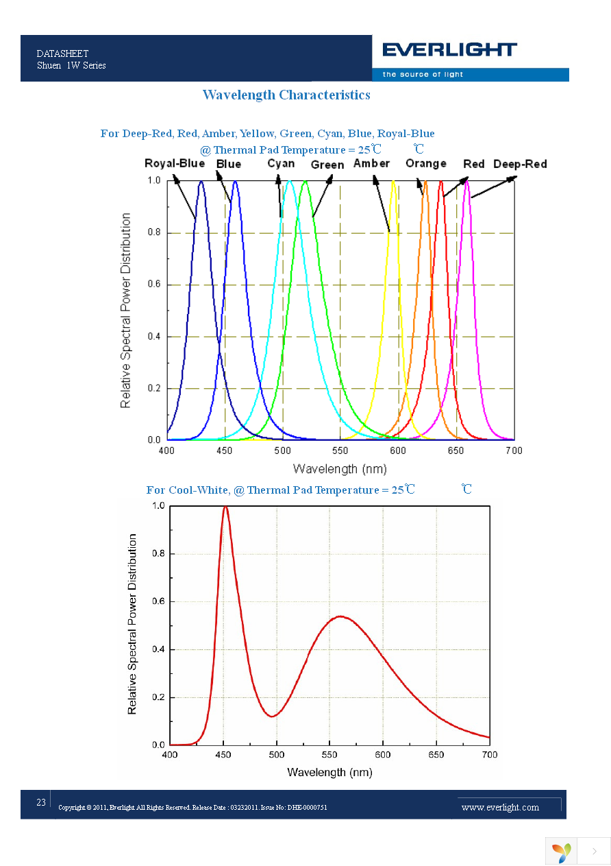 ELSH-Q61F1-0LPNM-JF3F8 Page 23