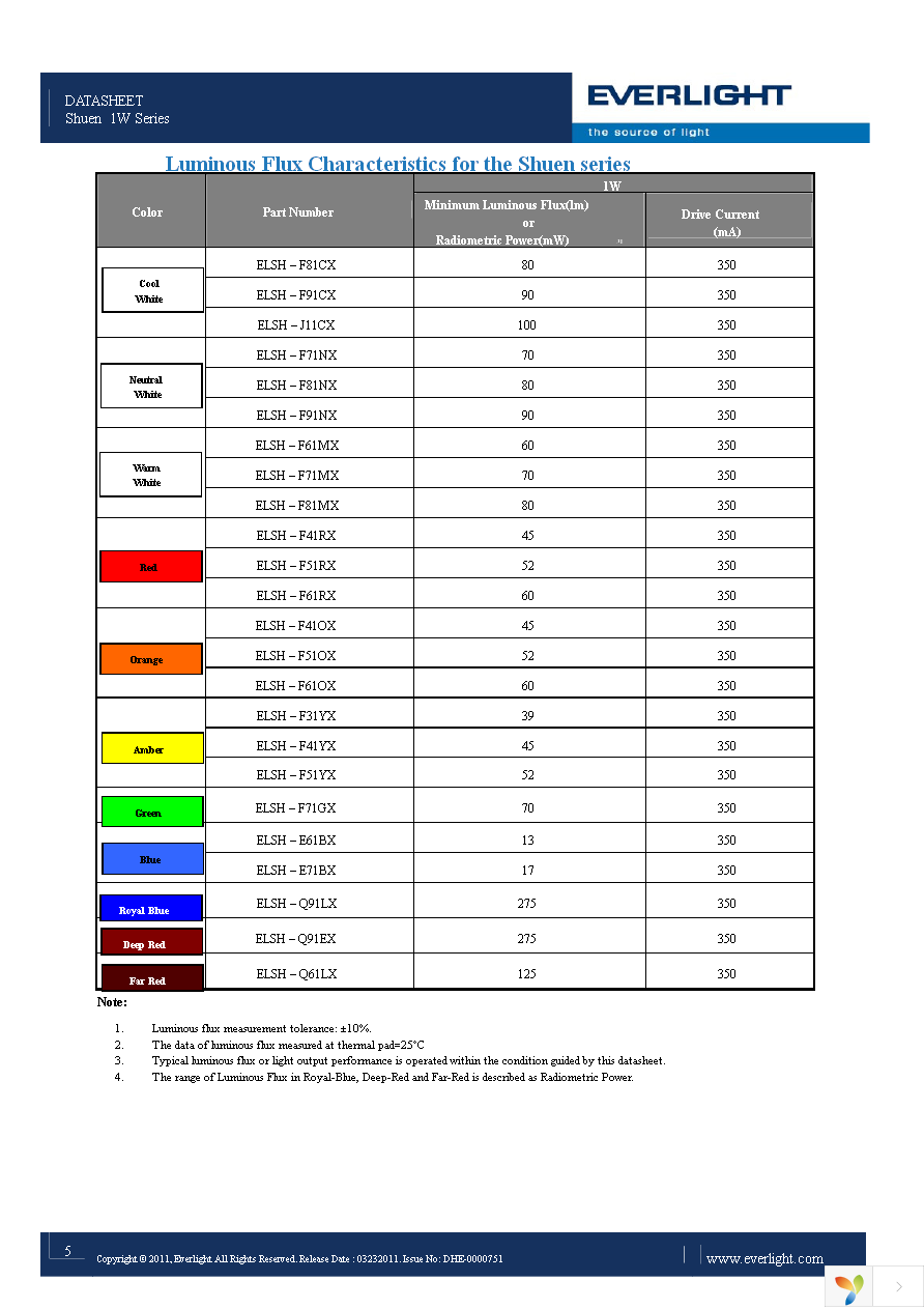 ELSH-Q61F1-0LPNM-JF3F8 Page 5