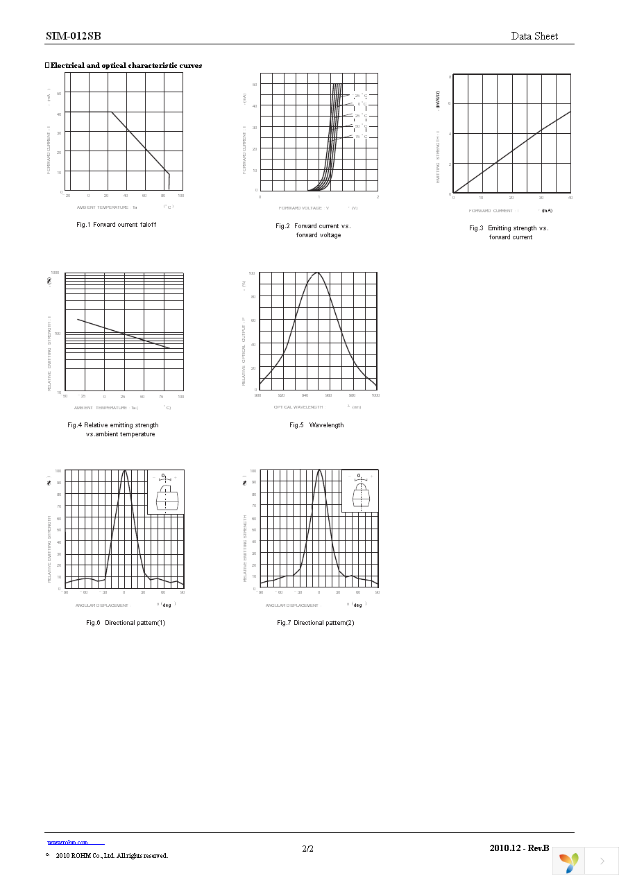 SIM-012SBT97 Page 2