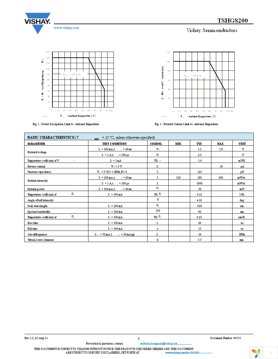 TSHG8200 Page 2