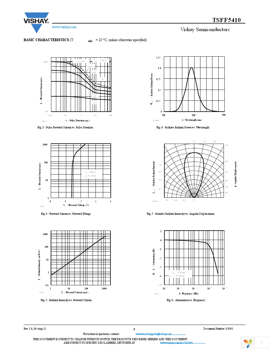 TSFF5410 Page 3