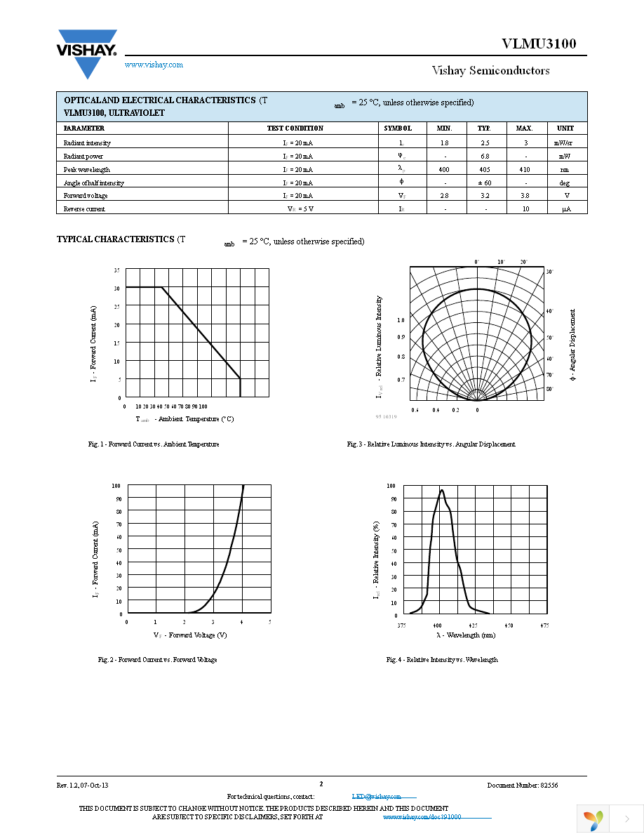 VLMU3100-GS08 Page 2