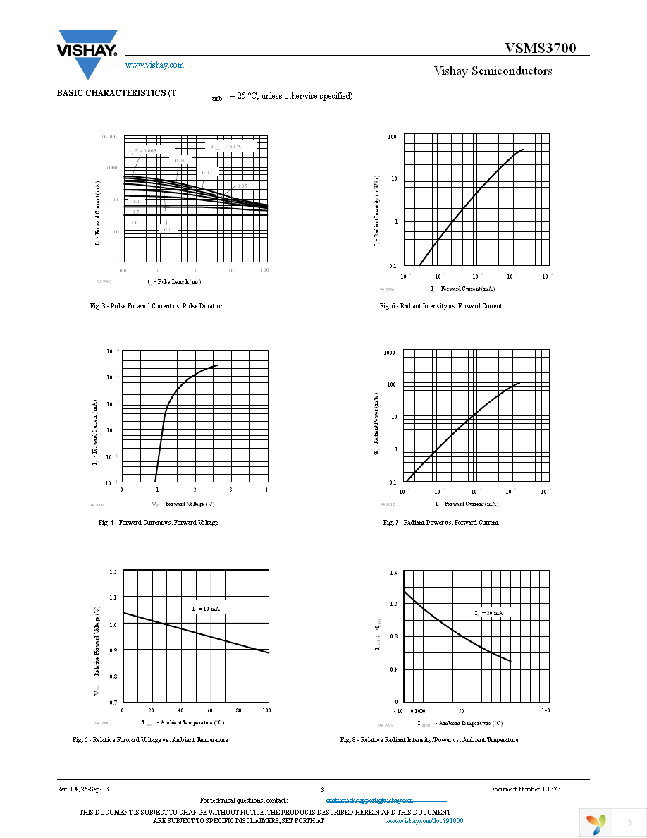 VSMS3700-GS08 Page 3