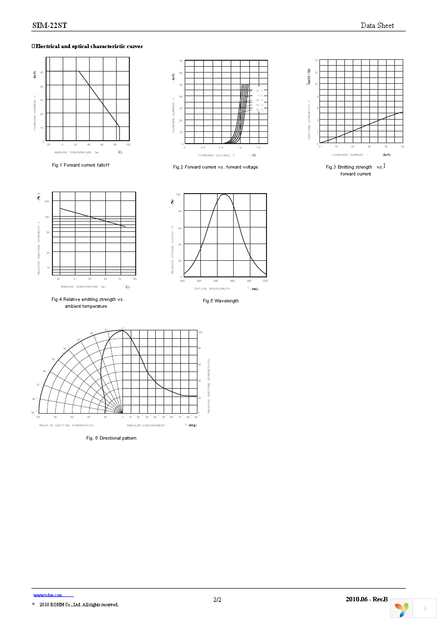 SIM-22STF Page 2