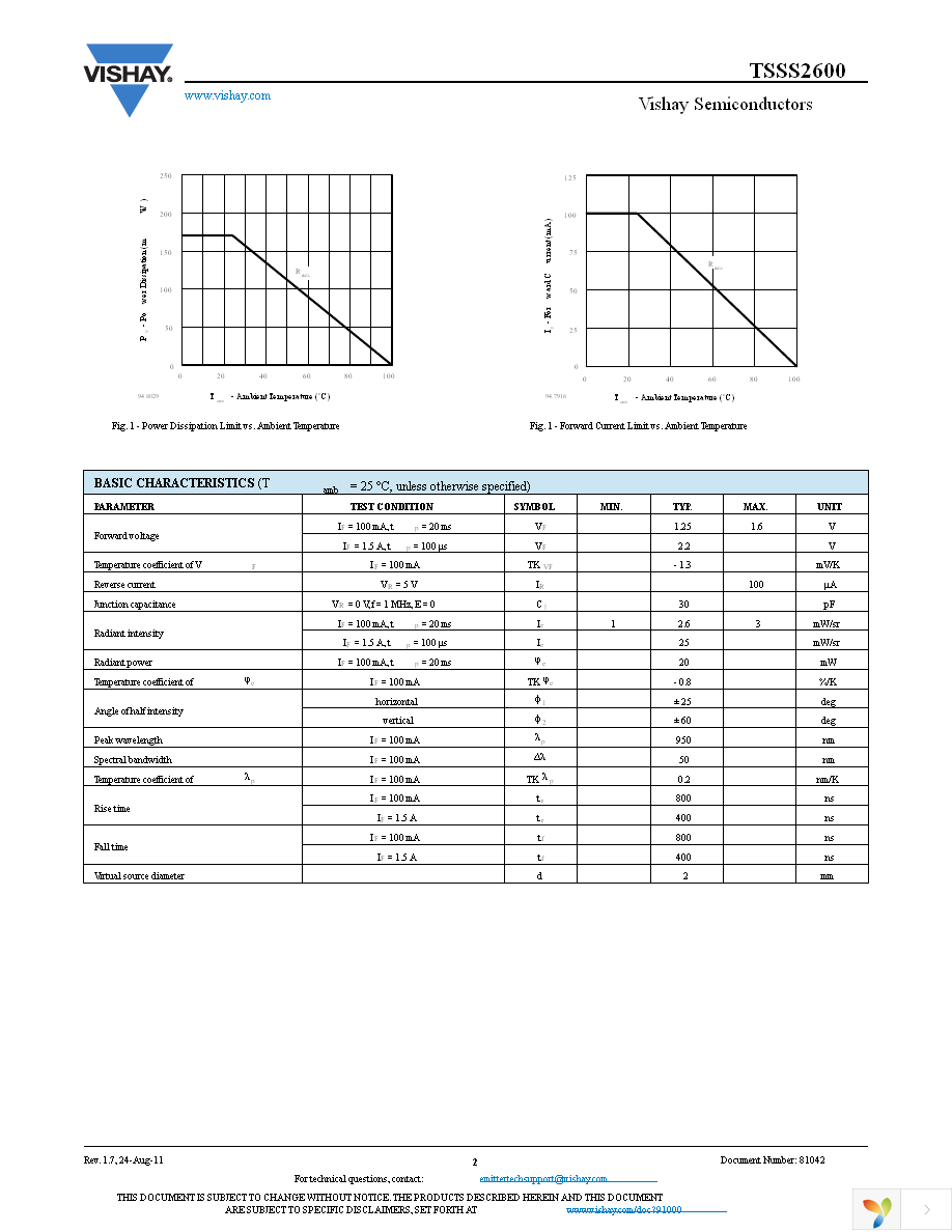 TSSS2600 Page 2