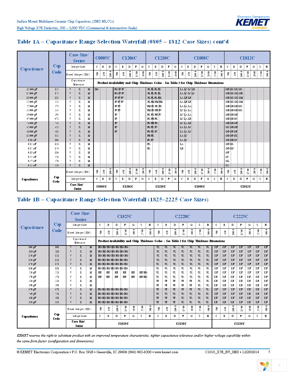 C1210C103JDRACTU Page 7