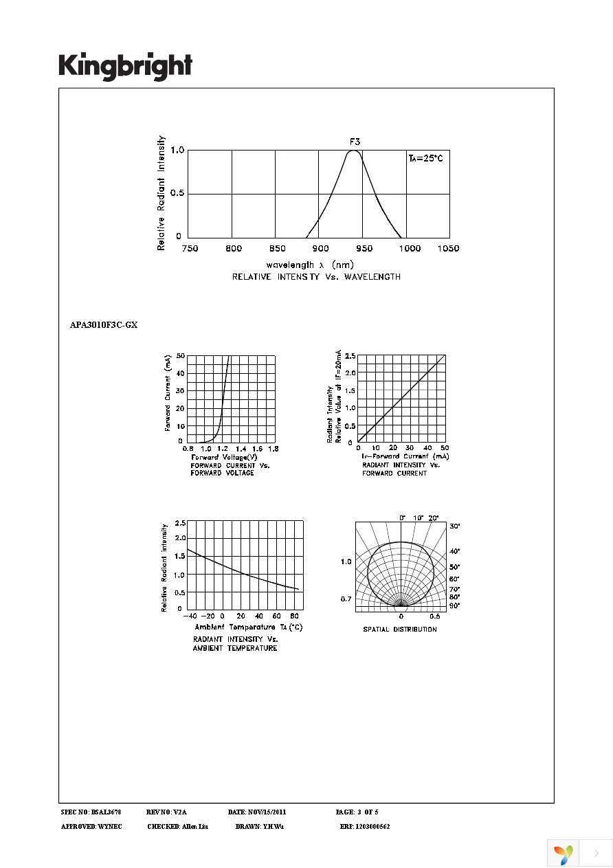 APA3010F3C-GX Page 3