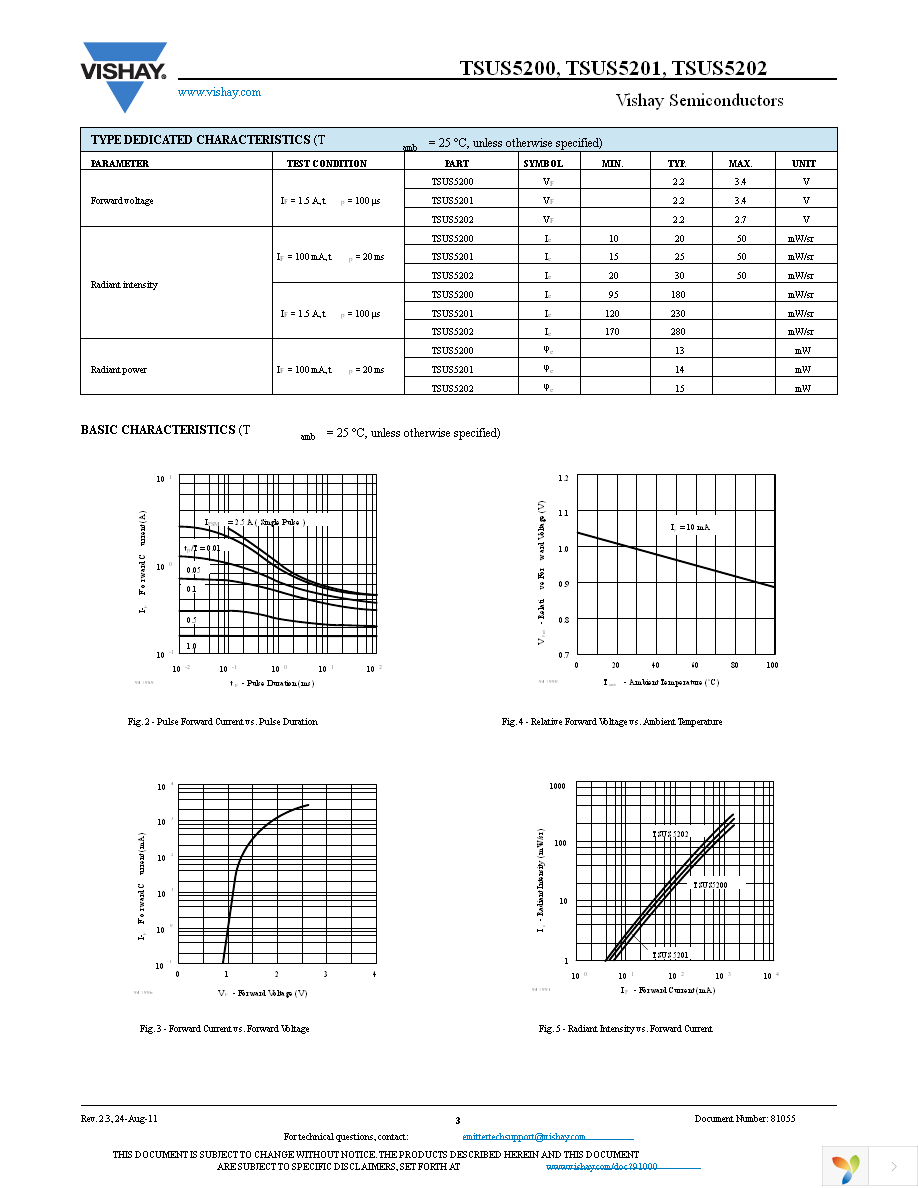 TSUS5202 Page 3