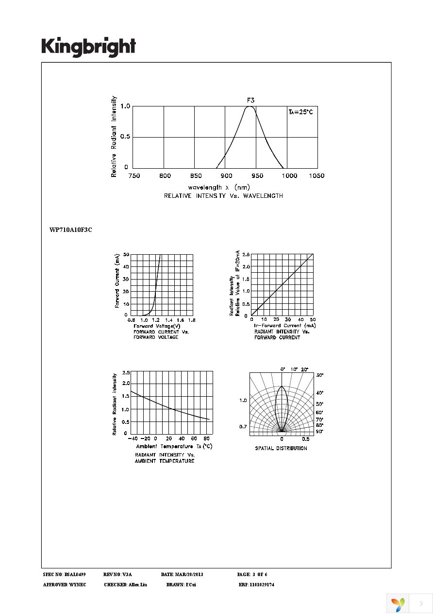 WP710A10F3C Page 3