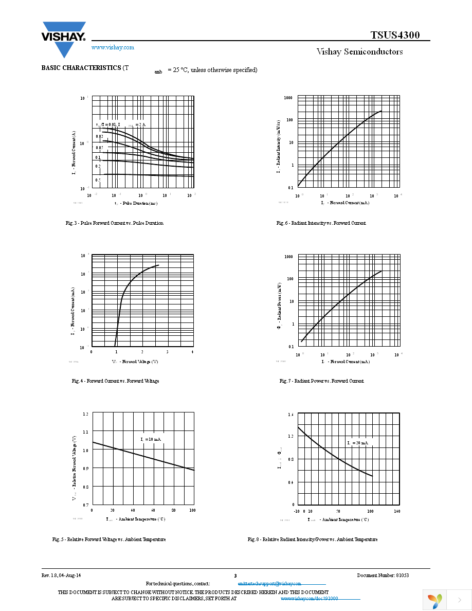 TSUS4300 Page 3