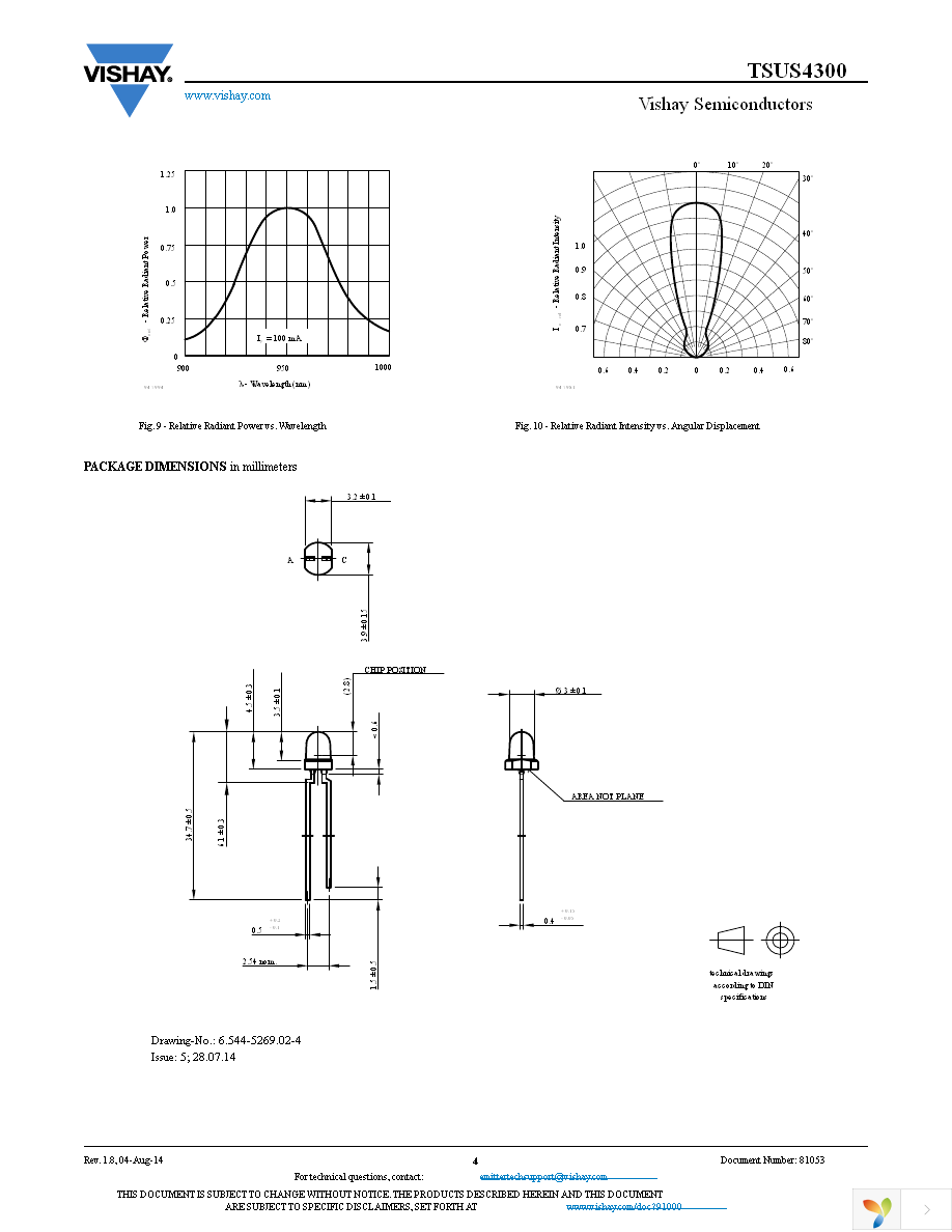 TSUS4300 Page 4