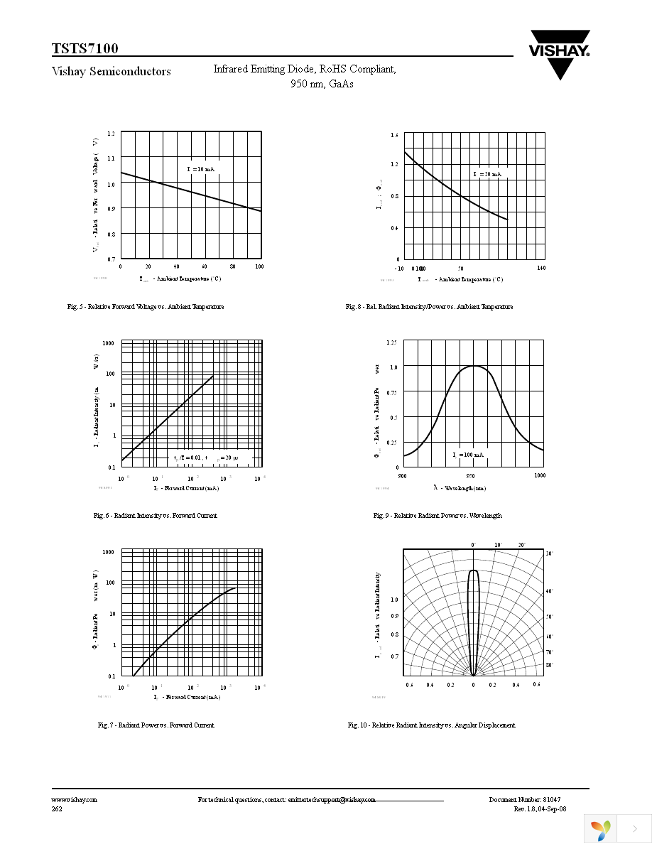 TSTS7100 Page 3