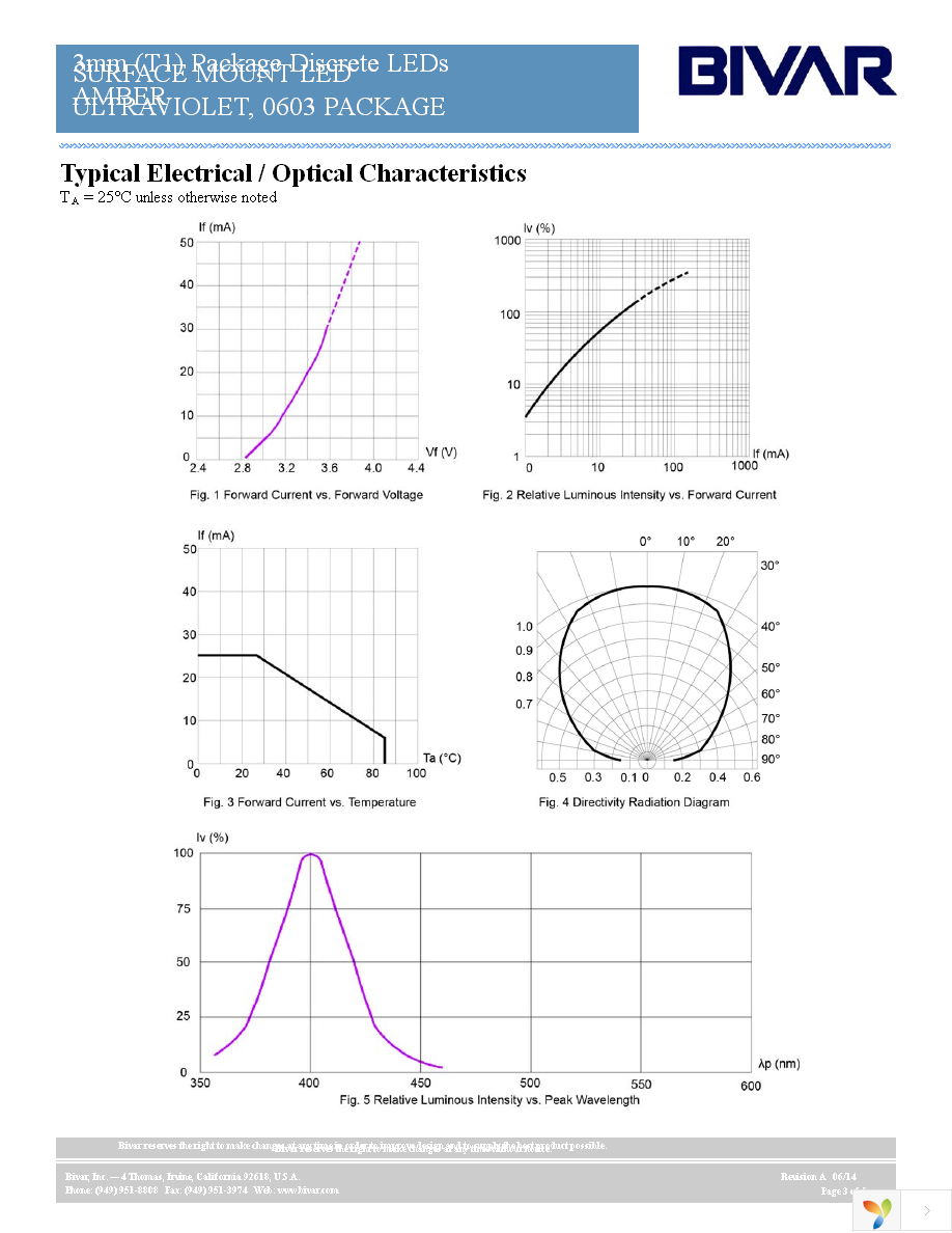 SM0603UV-400 Page 3