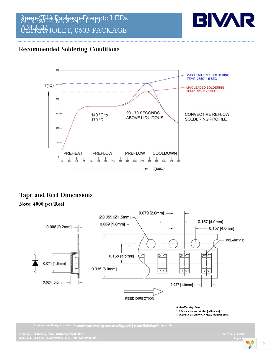 SM0603UV-400 Page 4