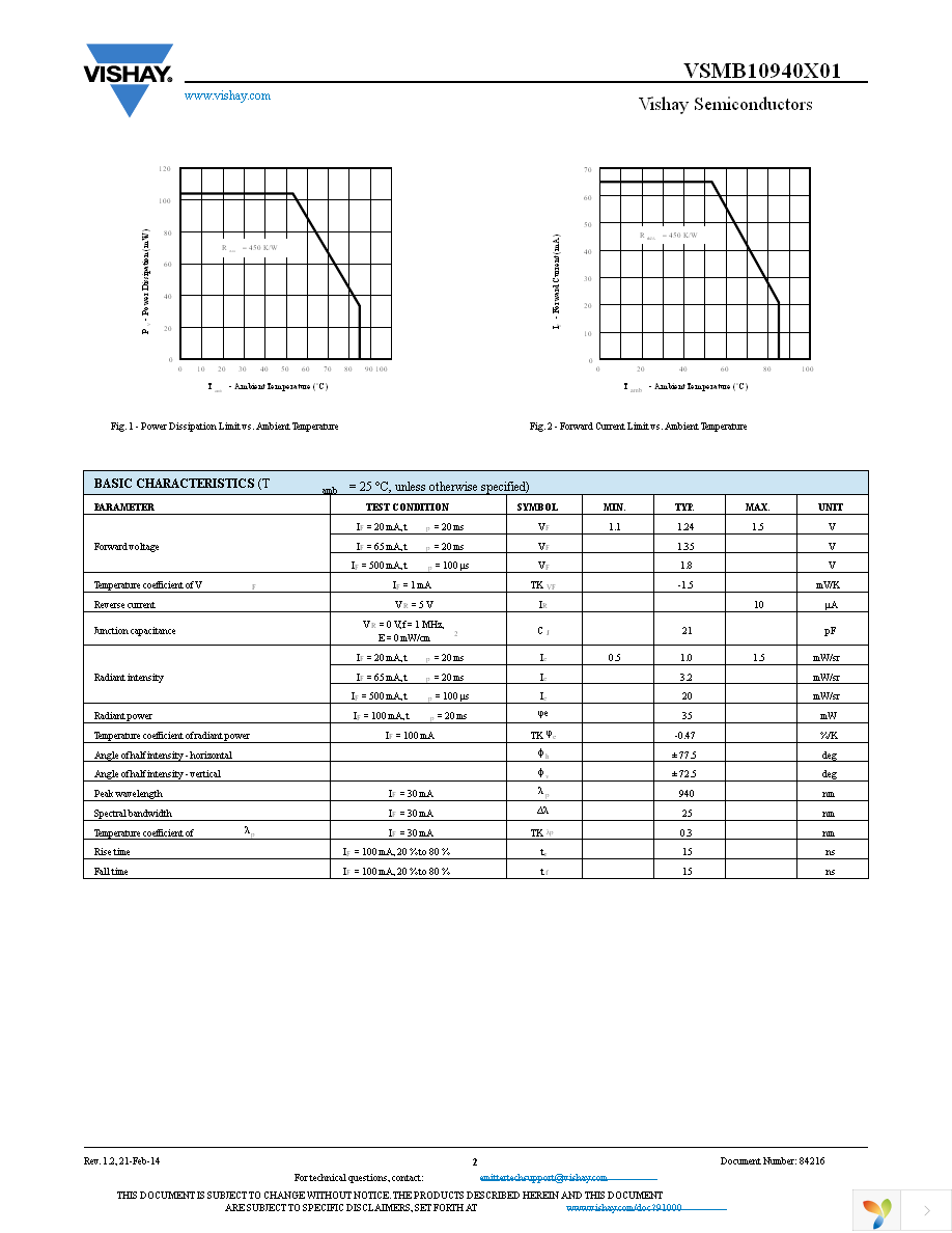 VSMB10940X01 Page 2