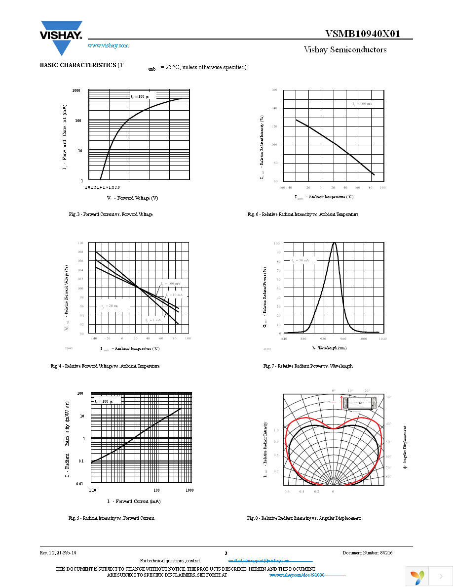 VSMB10940X01 Page 3