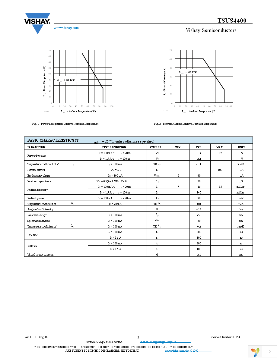 TSUS4400 Page 2