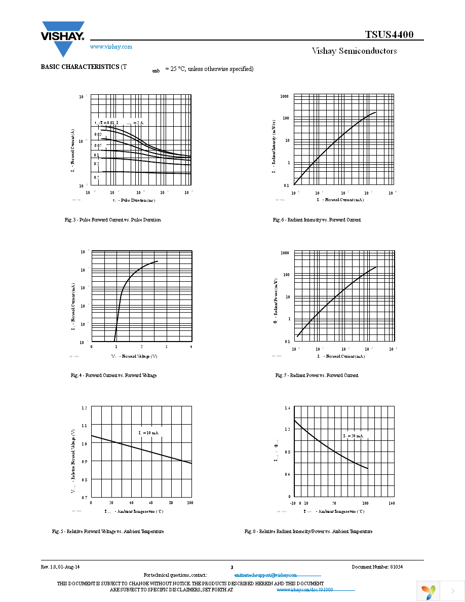 TSUS4400 Page 3