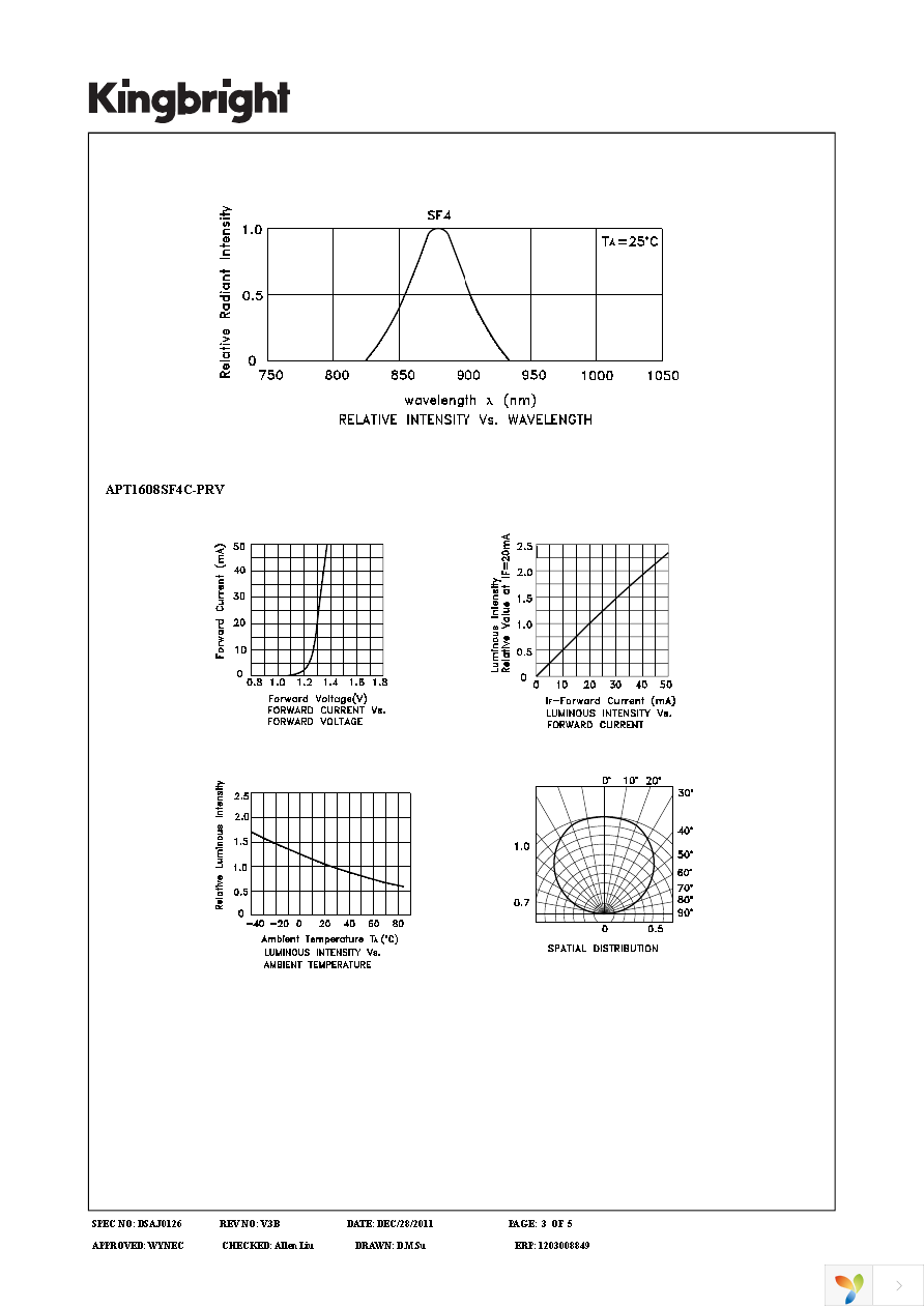 APT1608SF4C-PRV Page 3