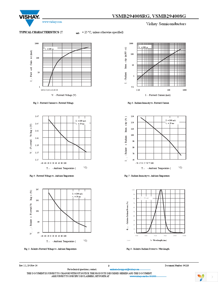 VSMB294008G Page 3