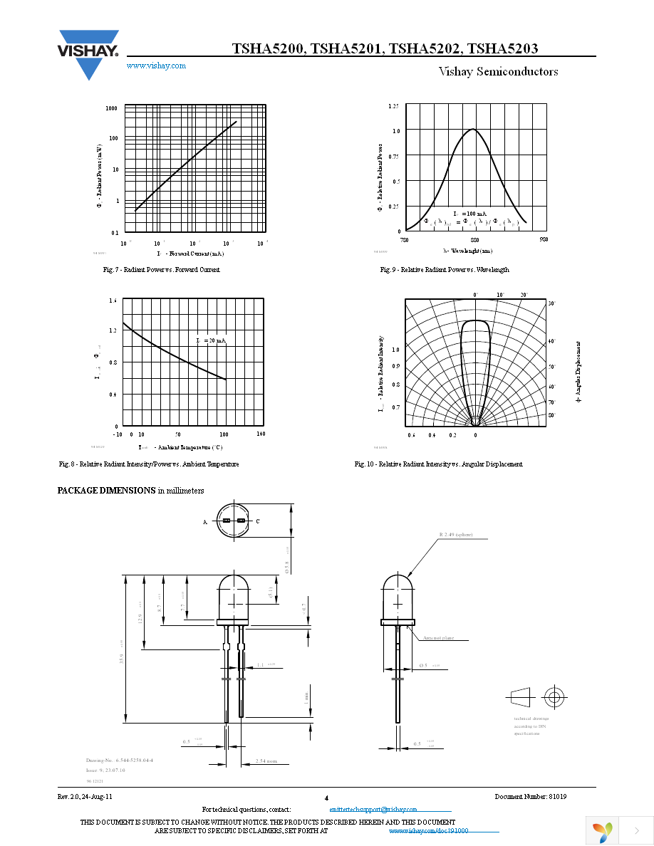 TSHA5203 Page 4