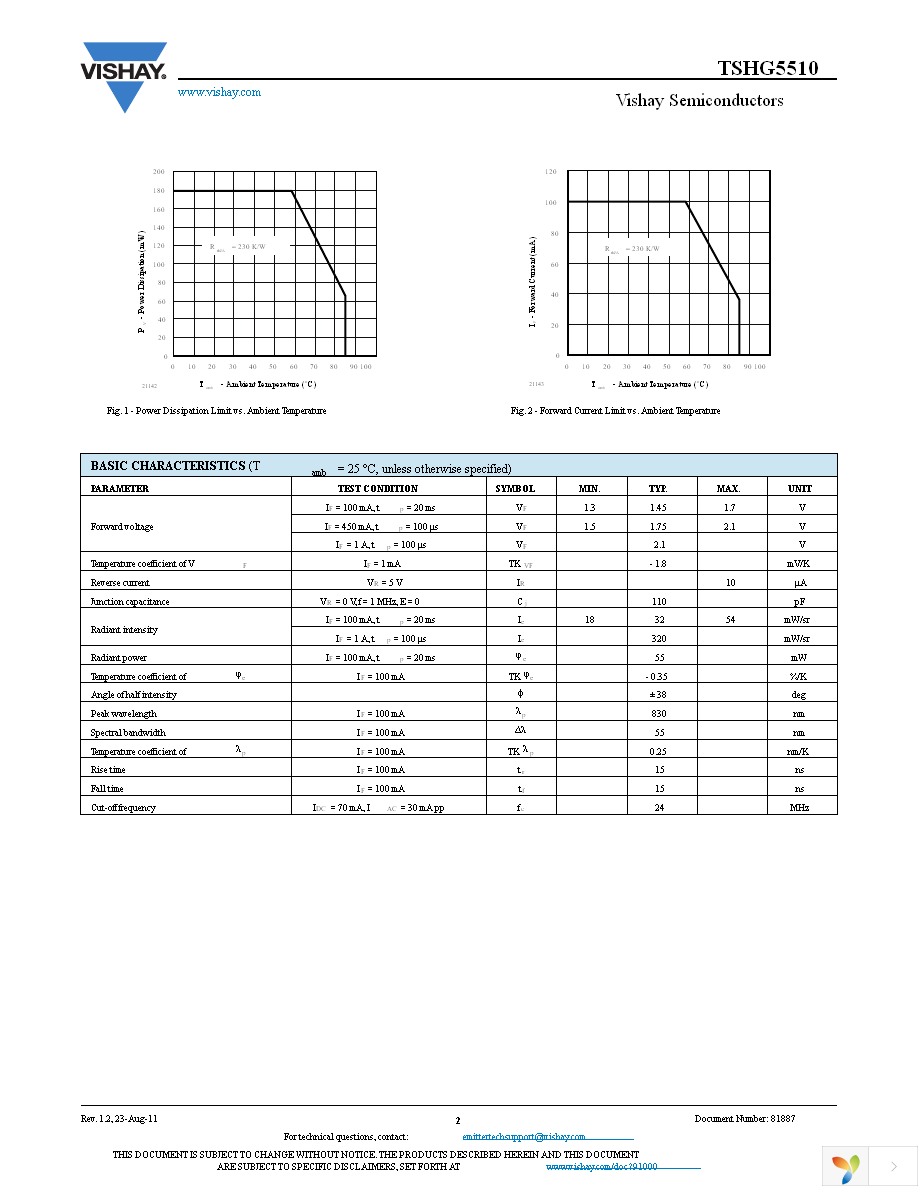 TSHG5510 Page 2