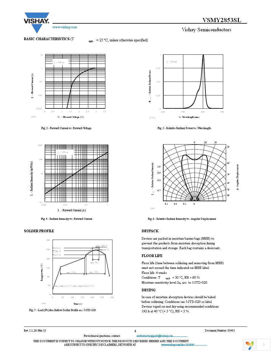 VSMY2853SL Page 3