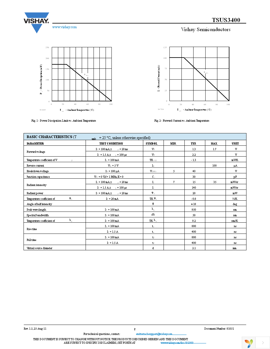 TSUS3400 Page 2