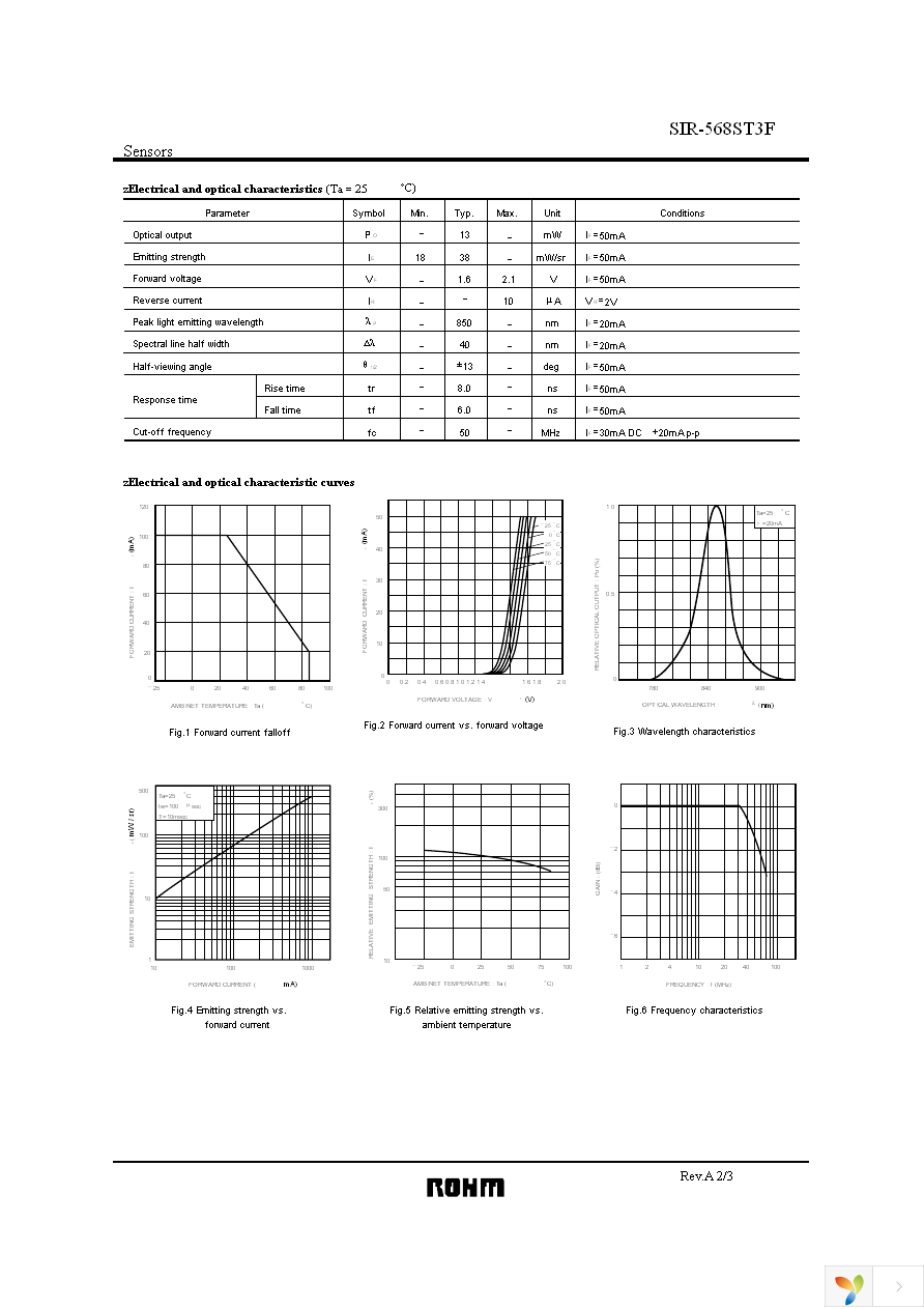 SIR-568ST3F Page 2