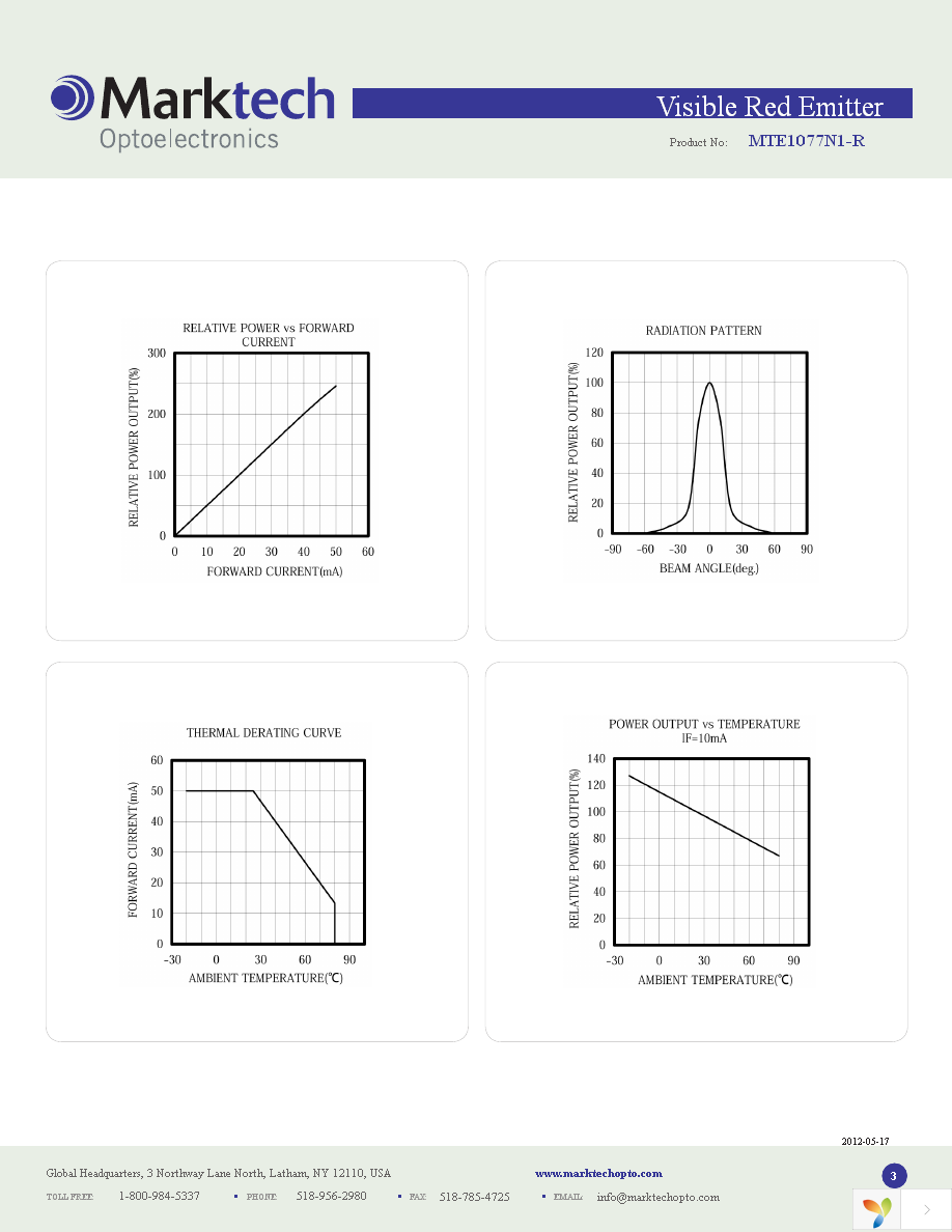 MTE1077N1-R Page 3