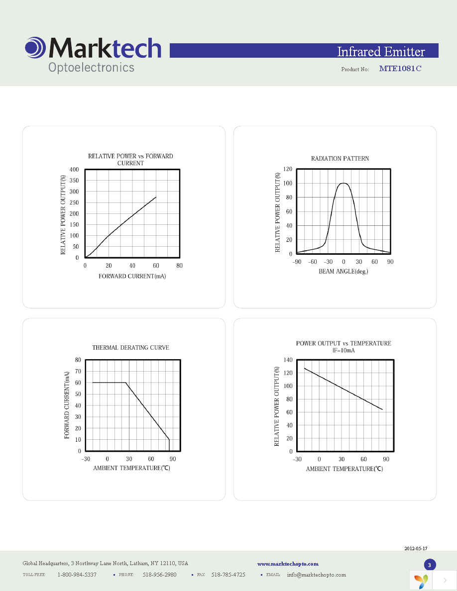 MTE1081C Page 3