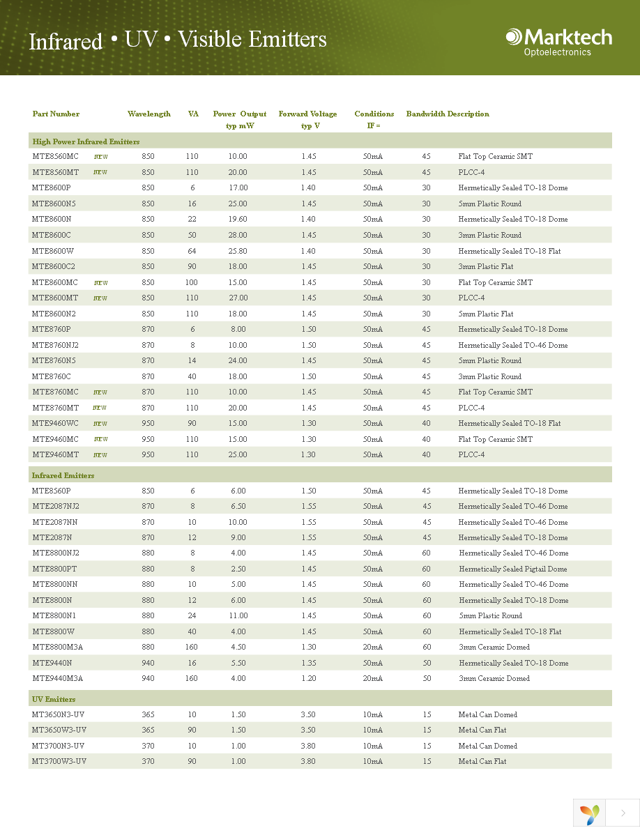 MTE5066S1J-UR Page 1