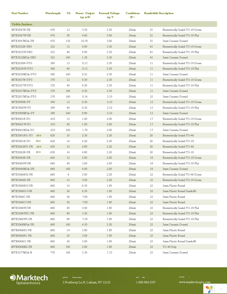 MTE5066S1J-UR Page 2