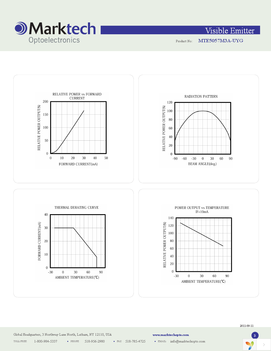 MTE5057M3A-UYG Page 3