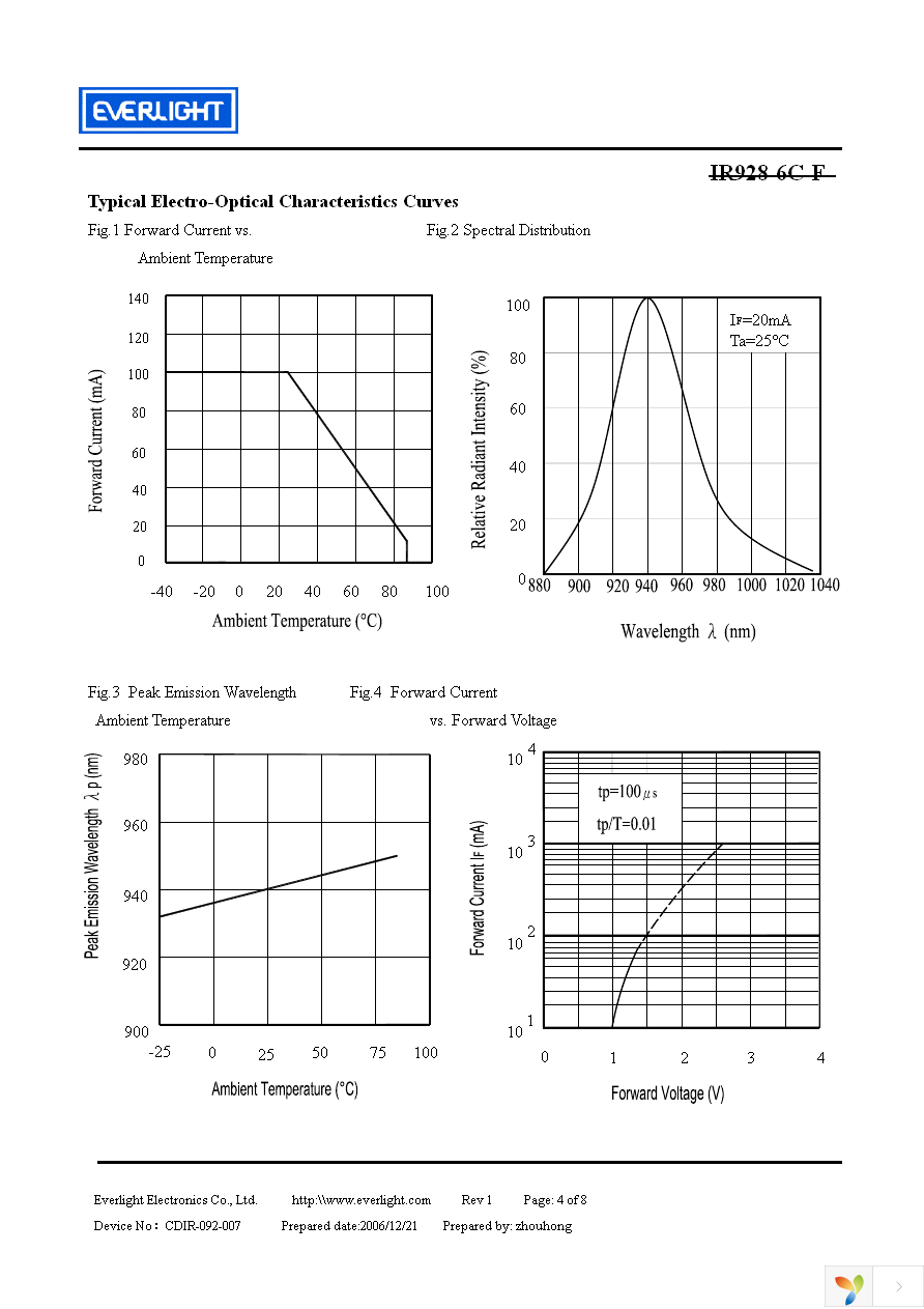 HIR928-6C-F Page 4