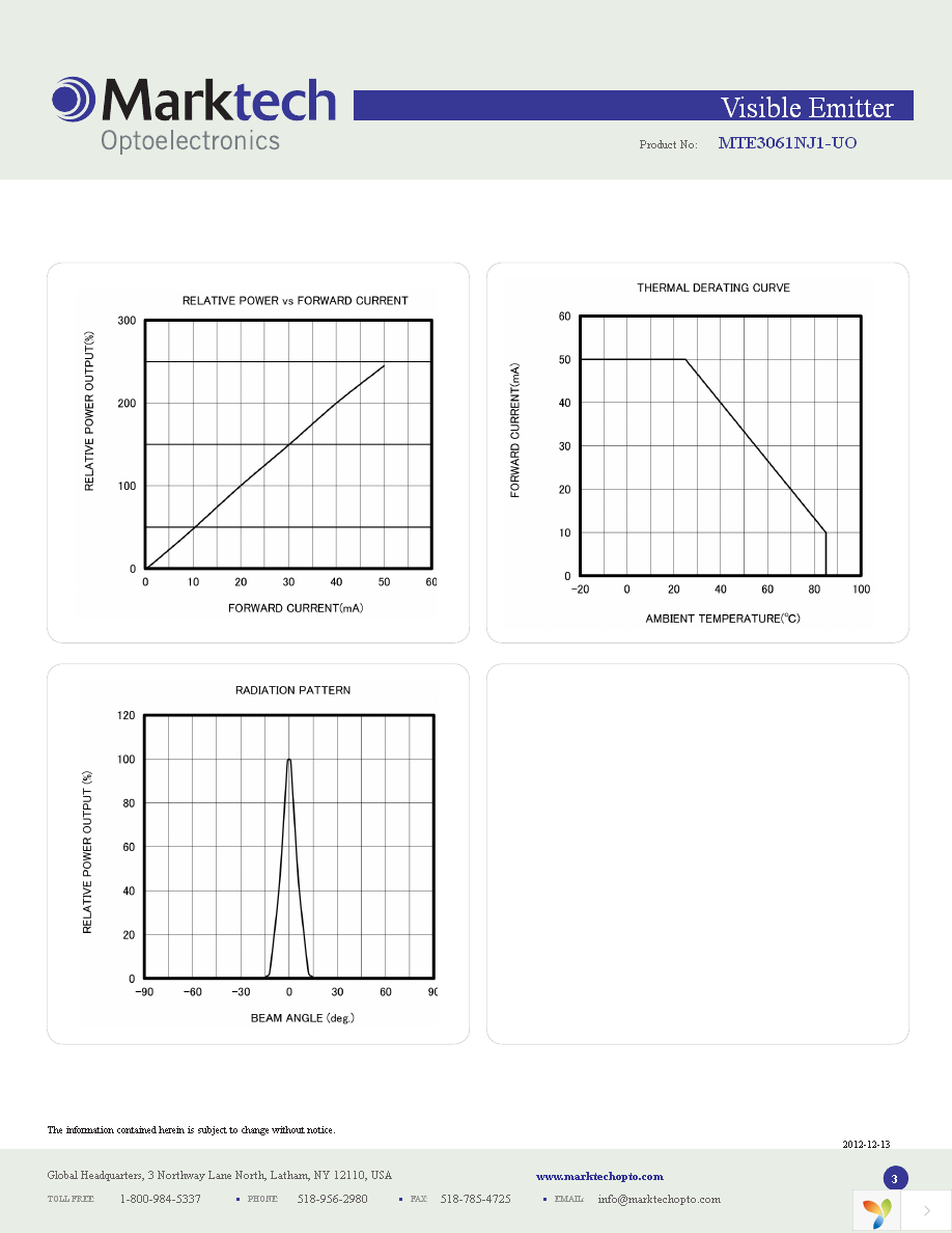 MTE3061NJ1-UO Page 3