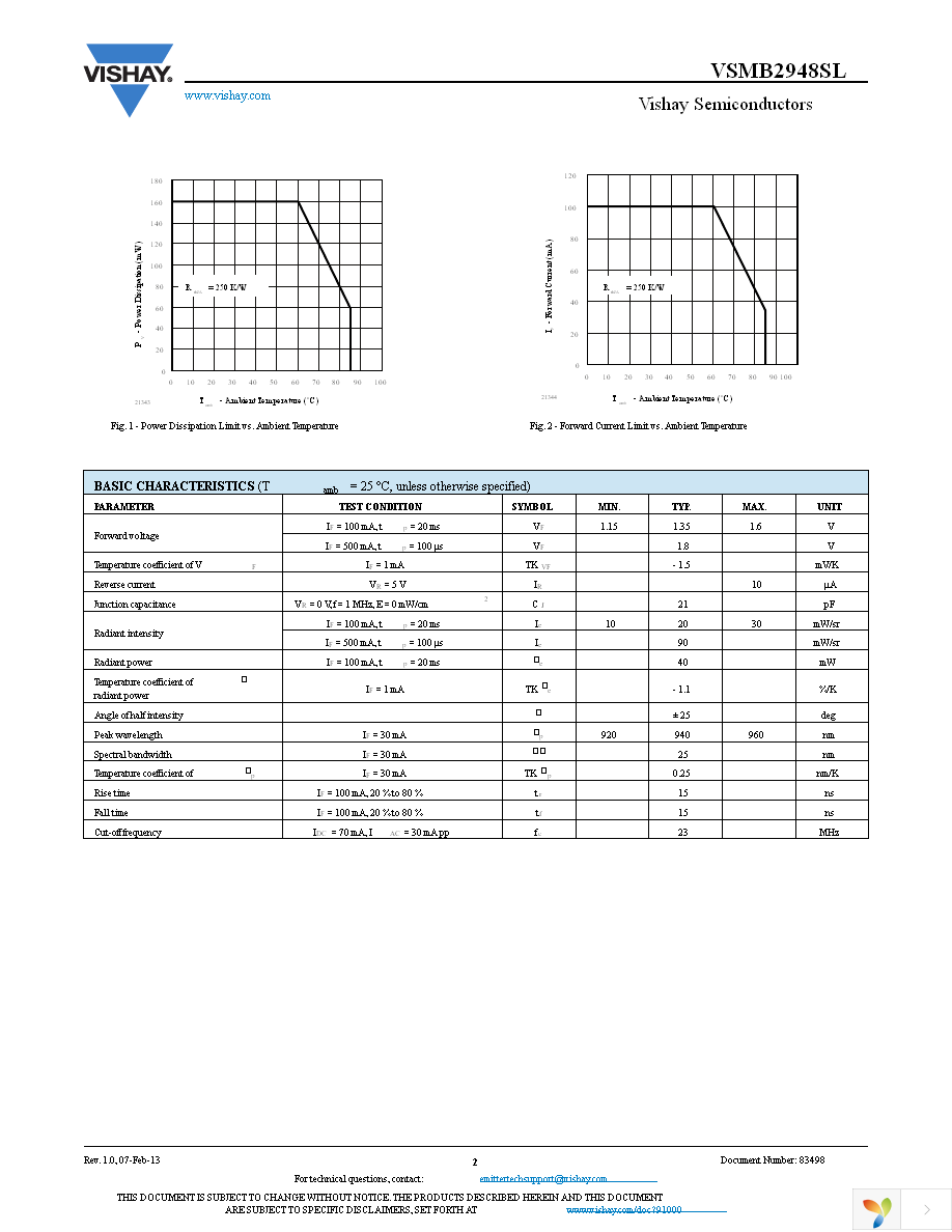 VSMB2948SL Page 2