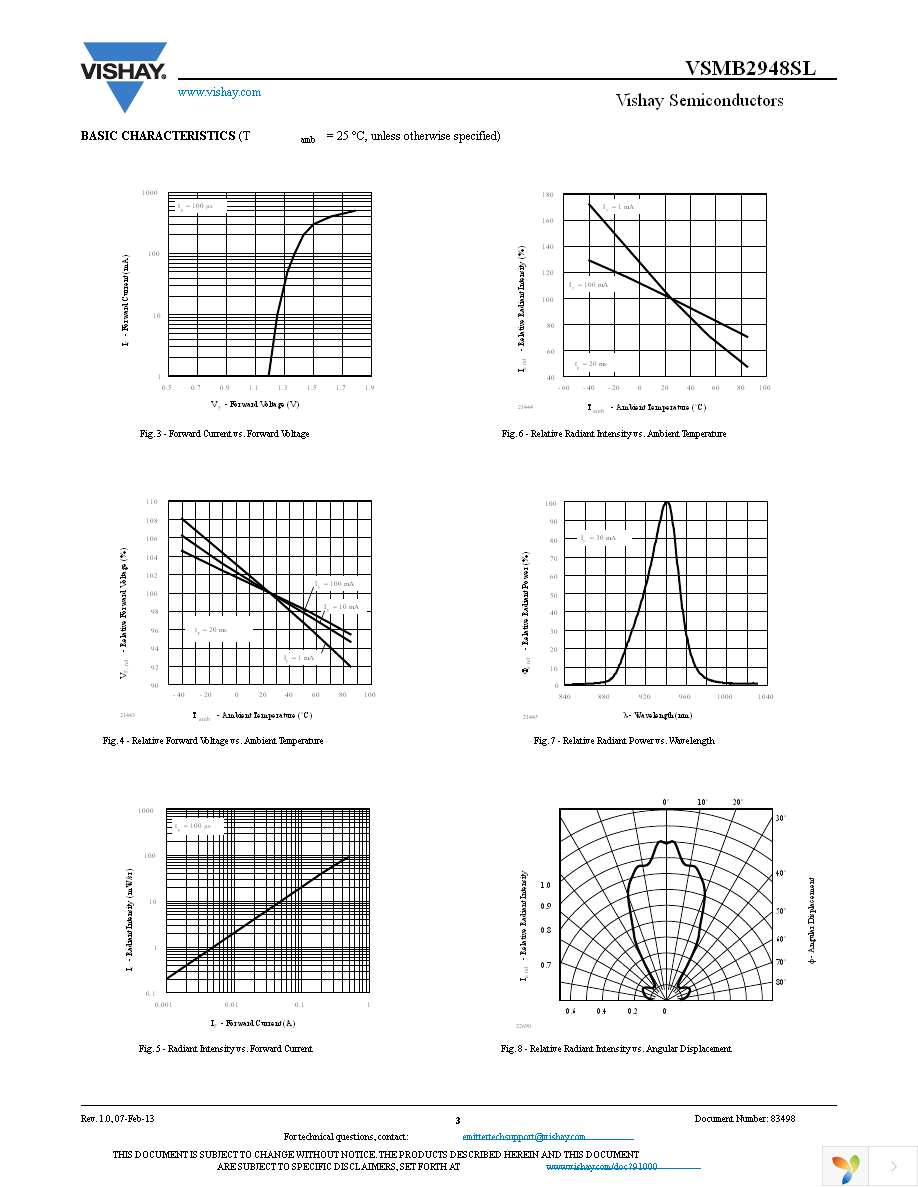 VSMB2948SL Page 3