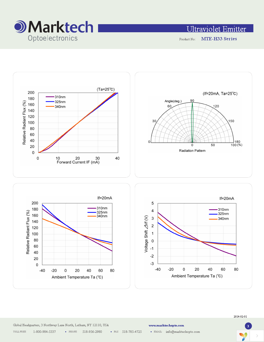 MTE310H33-UV Page 3