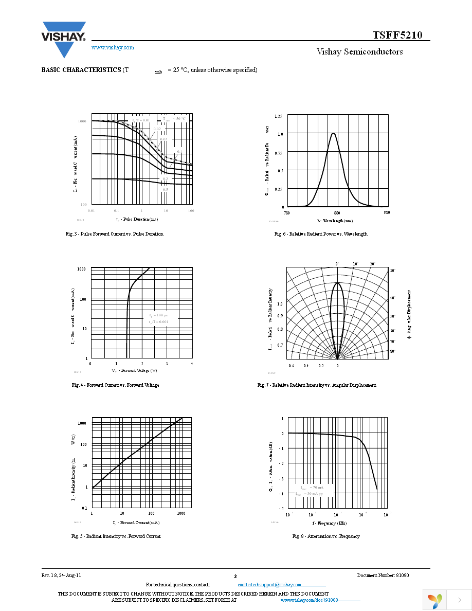 TSFF5210 Page 3