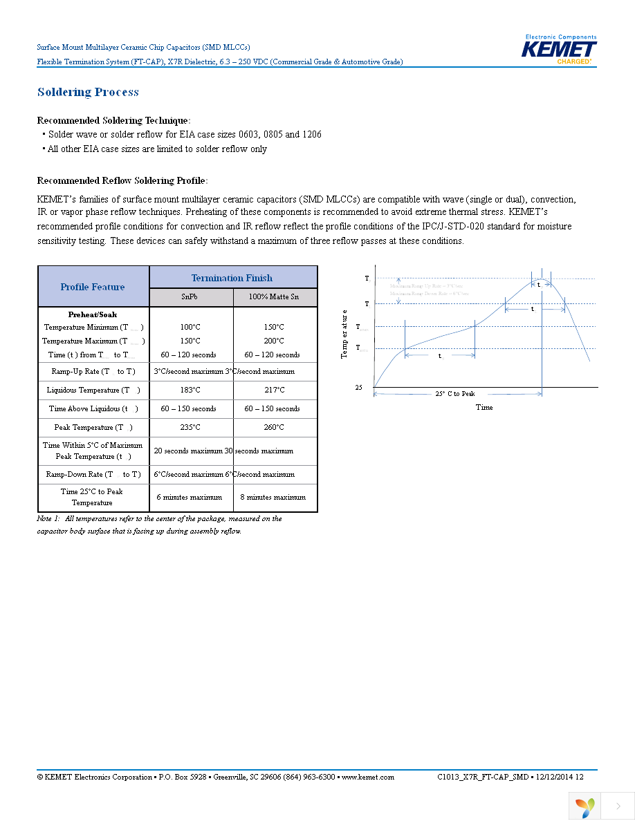 C1206X106K4RACTU Page 12