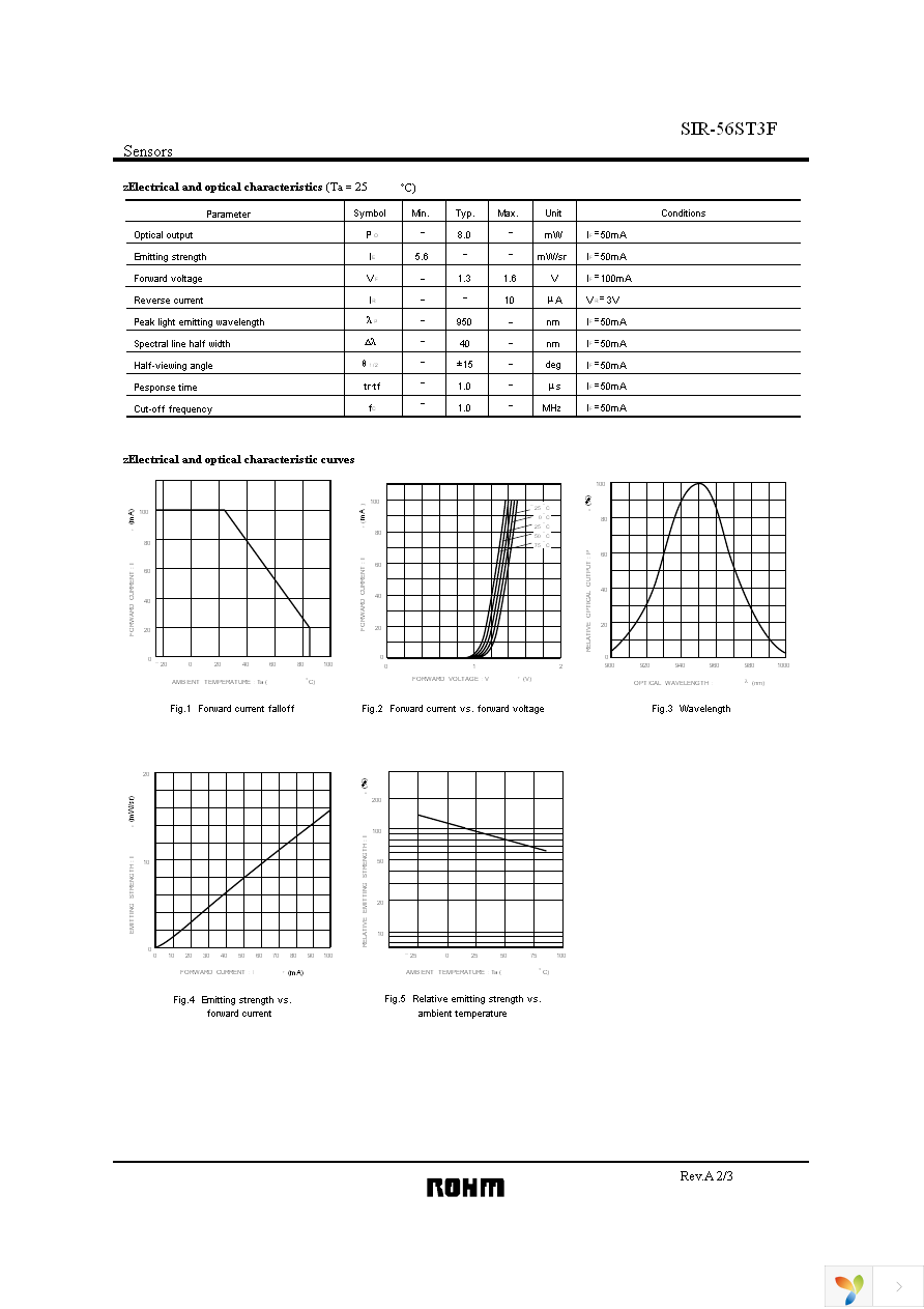 SIR-56ST3FF Page 2