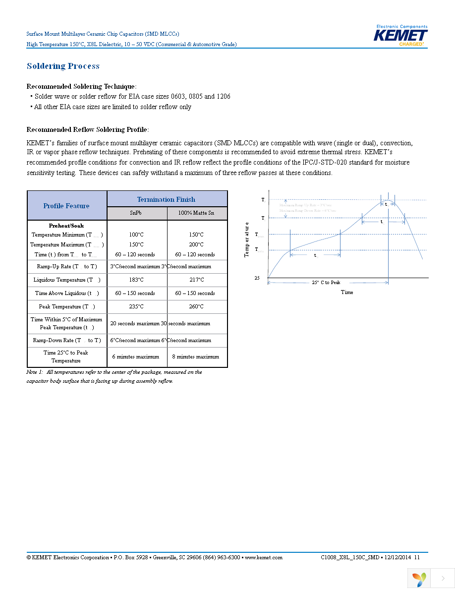 C1210C106K8NACTU Page 11