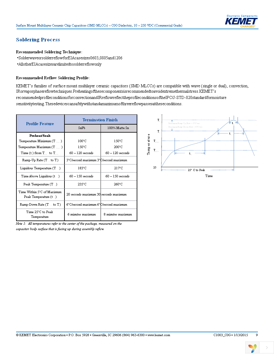 C1210C103J5GACTU Page 9