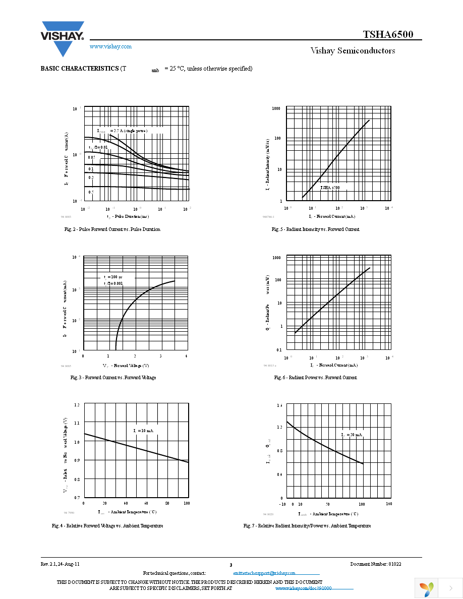 TSHA6500 Page 3