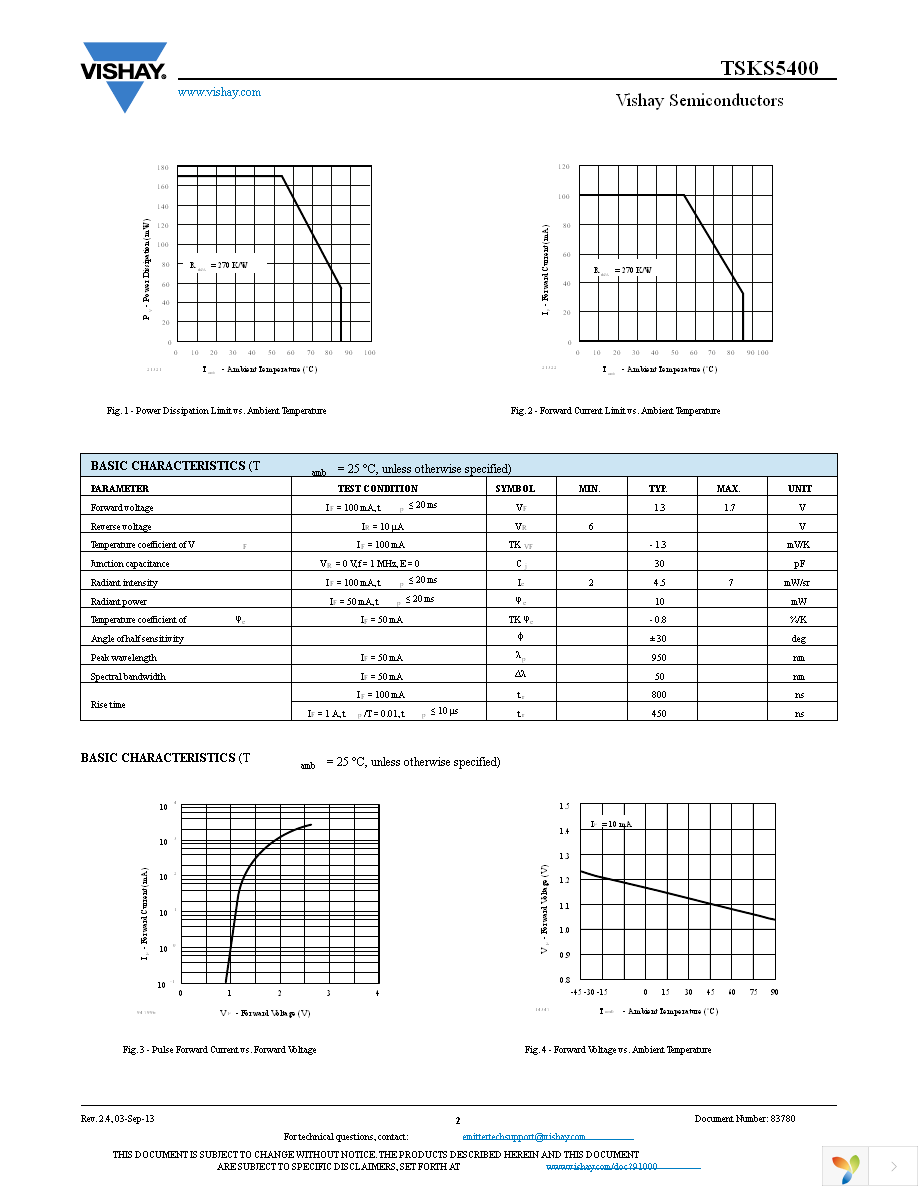 TSKS5400-FSZ Page 2