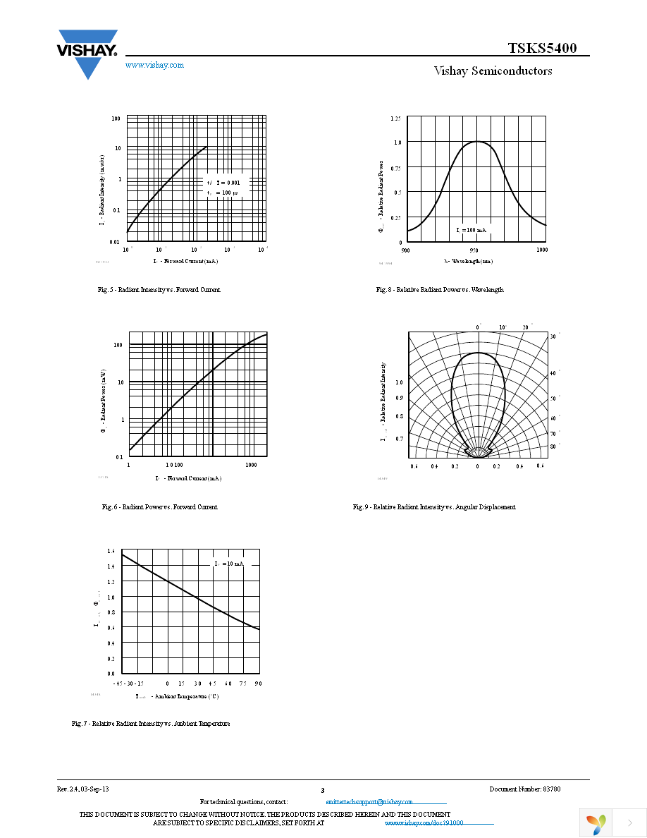 TSKS5400-FSZ Page 3