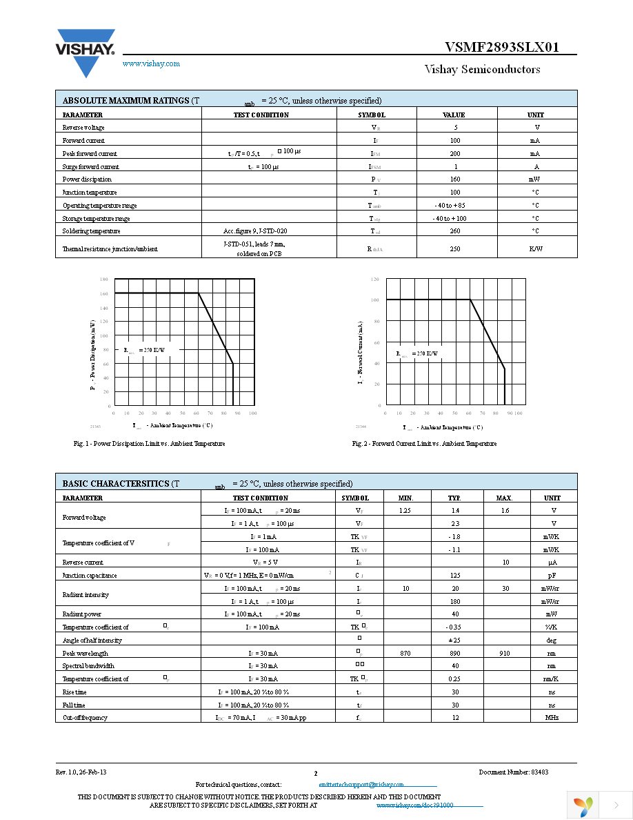 VSMF2893SLX01 Page 2